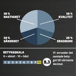 Motorsåg bensin test: BETYG Motorsåg bensin test: BETYG